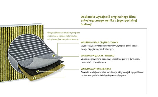 Filtry antyalergiczne Grupy Volkswagen