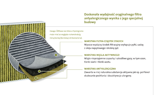Klimatyzacja samochodowa